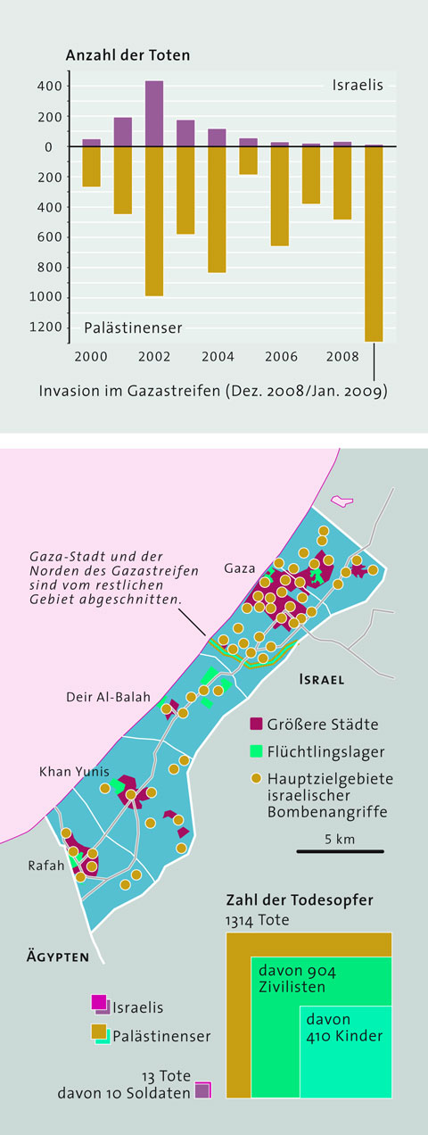 Tote in Gaza 2009